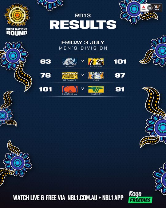 Nb L1 South Result List 4x5 Copy