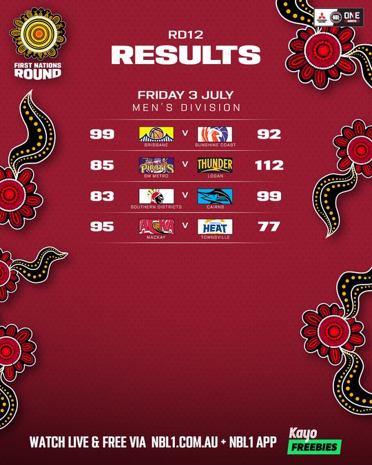 Nb L1 North Result List 4x5 Copy