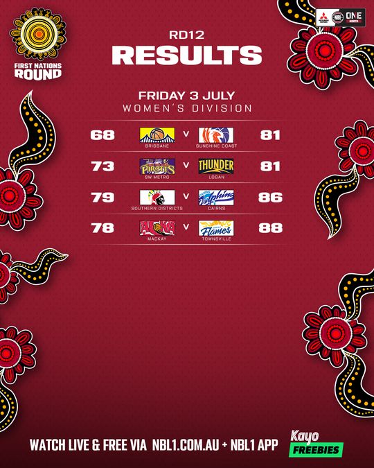 Nb L1 North Result List 4x5