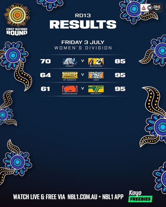 Nb L1 South Result List 4x5