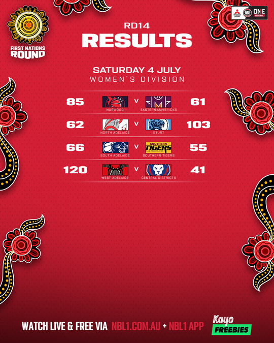 Nb L1 Central Result List 4x5