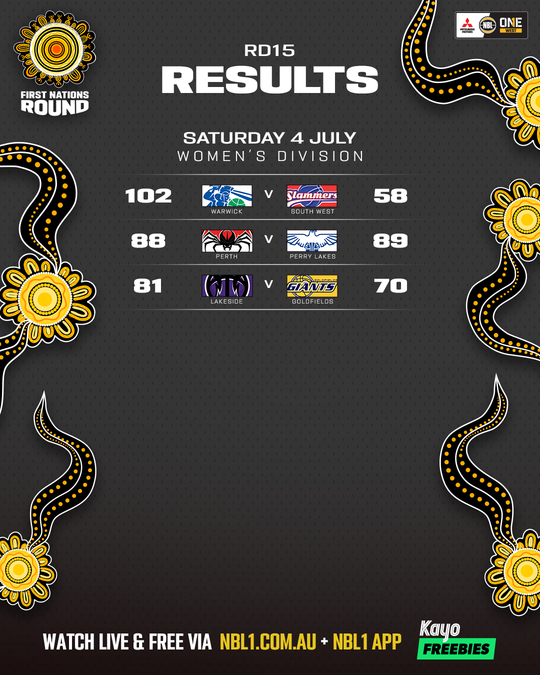 Nb L1 West Result List 4x5