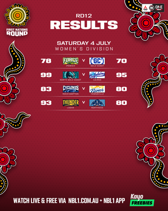 Nb L1 North Result List 4x5