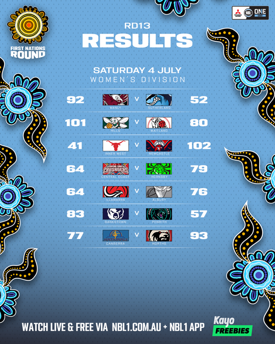 Nb L1 East Result List 4x5