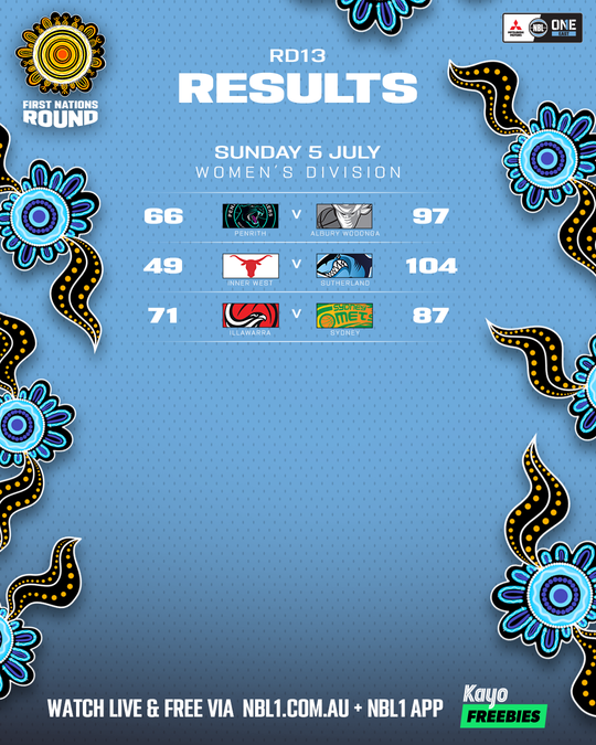 Nb L1 East Result List 4x5 (1)