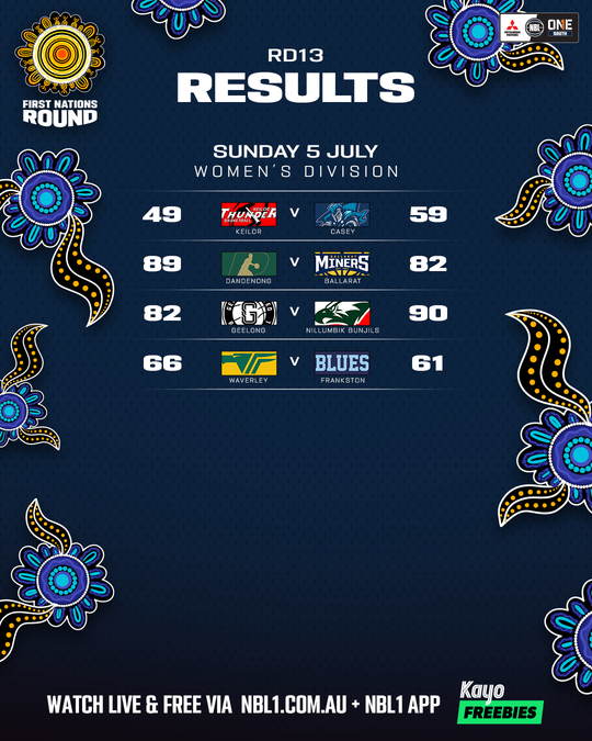 Nb L1 South Result List 4x5 (1)