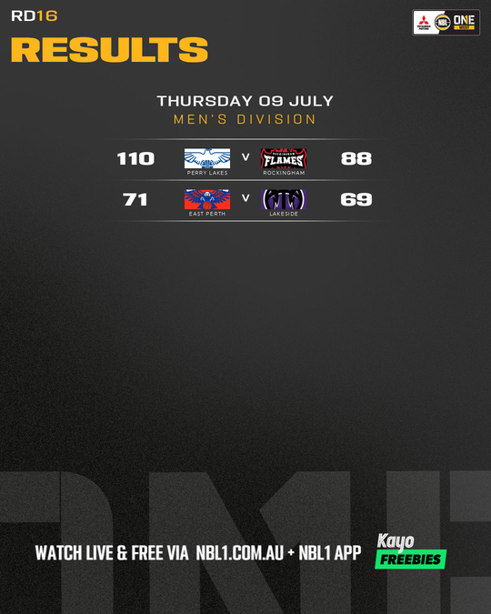 Nb L1%20 Round%20 Results%20 Graphic%20%3 A%20 East%20 Perth%20vs%20 Lakeside%20and%20more%20 %204x5%20%28 Png%29