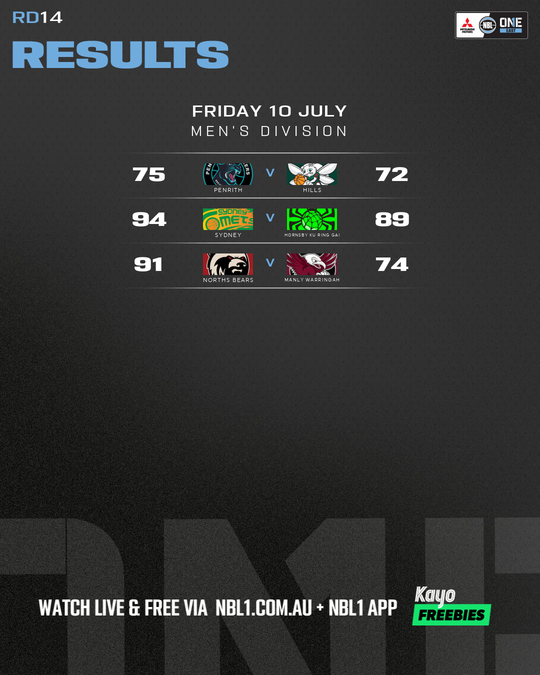 Nb L1%20 Round%20 Results%20 Graphic%20%3 A%20 Norths%20 Bears%20vs%20 Manly%20 Warringah%20and%20more%20 %204x5%20%28 Png%29