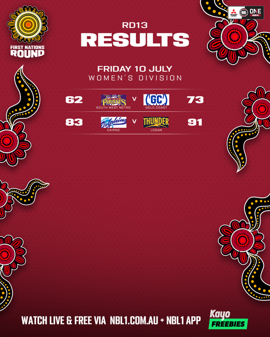 Nb L1 North Result List 4x5 (1)