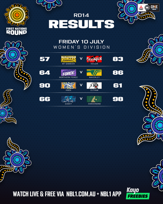 Nb L1 South Result List 4x5 (3)