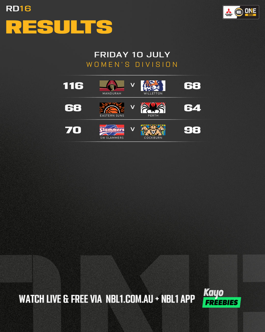 Nb L1 W20 Round%20 Results%20 Graphic%20%3 A%20 Sw%20 Slammers%20vs%20 Cockburn%20and%20more%20 %204x5%20%28 Png%29