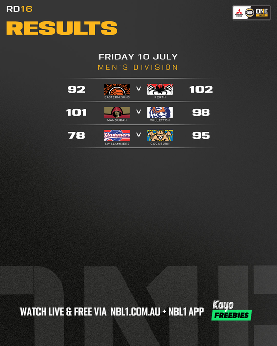 Nb L1%20 Round%20 Results%20 Graphic%20%3 A%20 Sw%20 Slammers%20vs%20 Cockburn%20and%20more%20 %204x5%20%28 Png%29