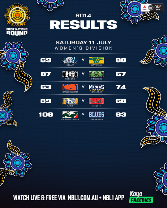 Nb L1 South Result List 4x5 (4)