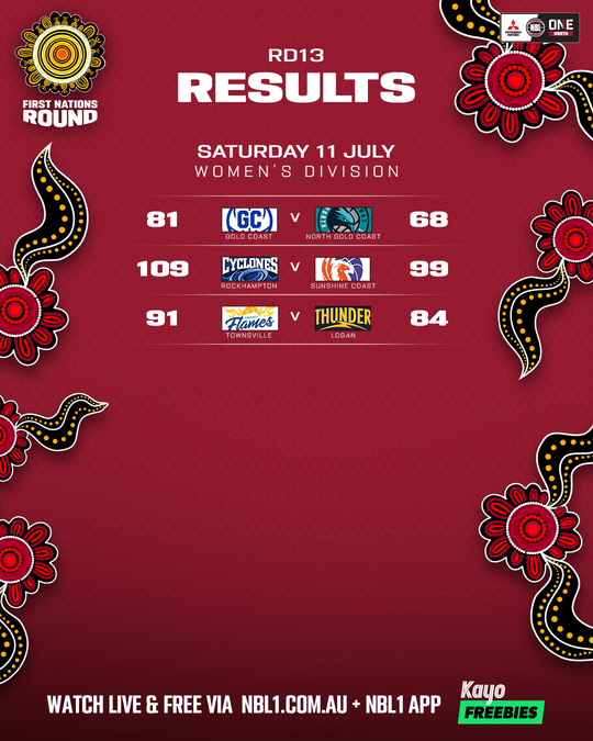 Nb L1 North Result List 4x5 (2)