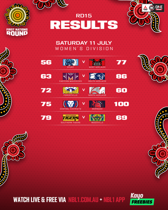Nb L1 Central Result List 4x5 (1)