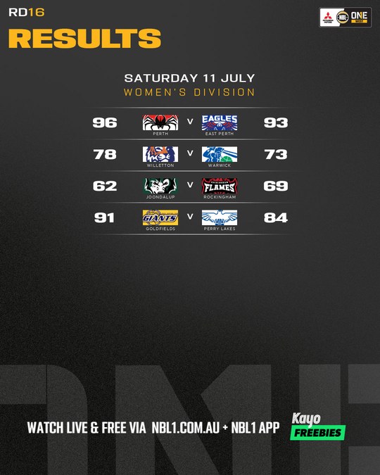 Nb L1 Round Results Graphic Willetton Vs Warwick and More 4x5 (png)