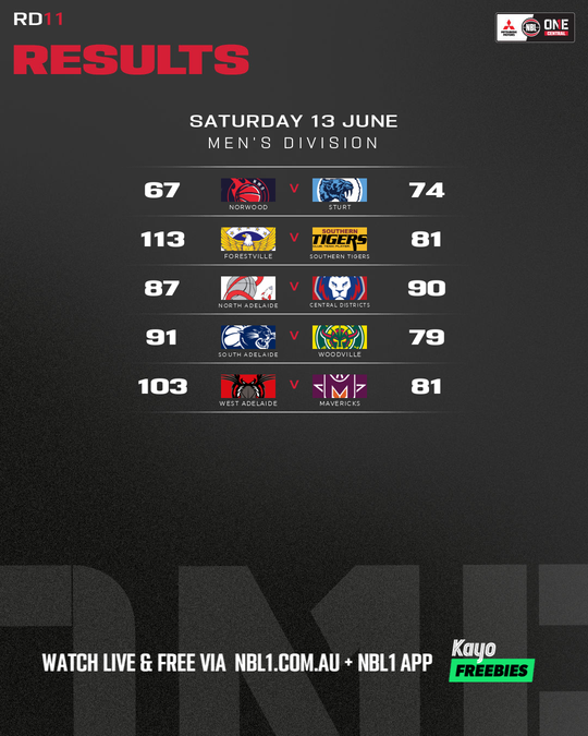 Nb L1 Round Results Graphic West Adelaide Vs Mavericks and More 4x5 (png)
