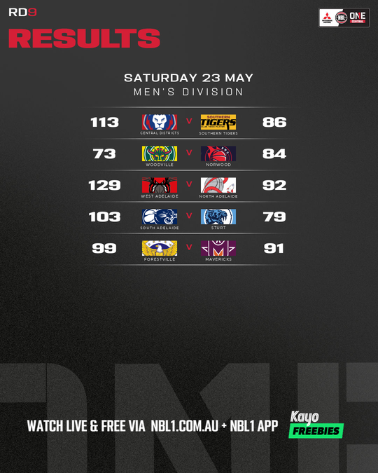 Nb L1 Round Results Graphic   Forestville Vs Mavericks and More   4x5 (png)