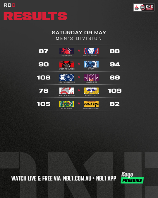 Nb L1 Round Results Graphic   Woodville Vs Southern Tigers and More   4x5 (png)