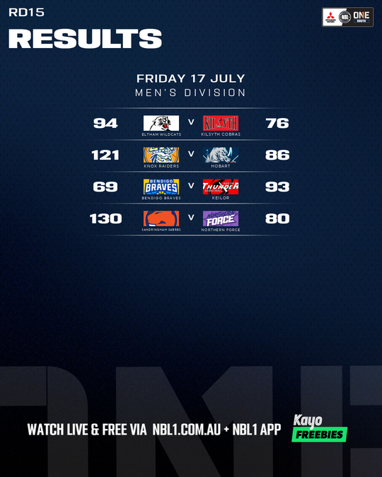 Nb L1%20 Round%20 Results%20 Graphic%20%3 A%20 Eltham%20 Wildcats%20vs%20 Kilsyth%20 Cobras%20and%20more%20 %204x5%20%28 Png%29