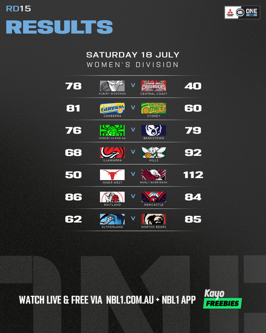 Nb L1%20 Round%20 Results%20 Graphic%20%3 A%20 Maitland%20vs%20 Newcastle%20and%20more%20 %204x5%20%28 Png%29