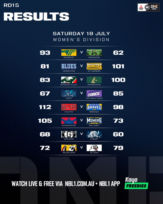 Nb L1%20 Round%20 Results%20 Graphic%20%3 A%20 Geelong%20vs%20 Hobart%20and%20more%20 %204x5%20%28 Png%29