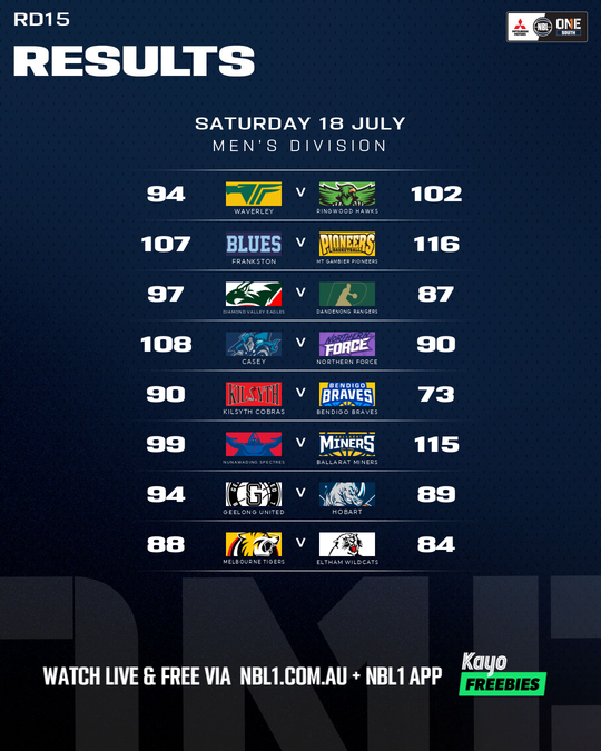 Nb L1%20 Round%20 Results%20 Graphic%20%3 A%20 Frankston%20vs%20 Mt%20 Gambier%20 Pioneers%20and%20more%20 %204x5%20%28 Png%29
