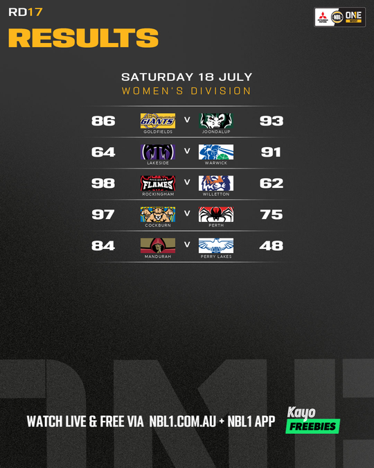 Nb L1%20 Round%20 Results%20 Graphic%20%3 A%20 Cockburn%20vs%20 Perth%20and%20more%20 %204x5%20%28 Png%29