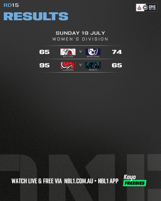 Nb L1 Round Results Graphic Illawarra Vs Penrith and More 4x5 (png)
