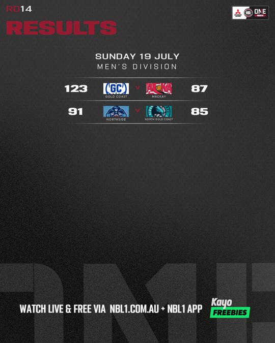Nb L1 Round Results Graphic Northside Vs North Gold Coast and More 4x5 (png)
