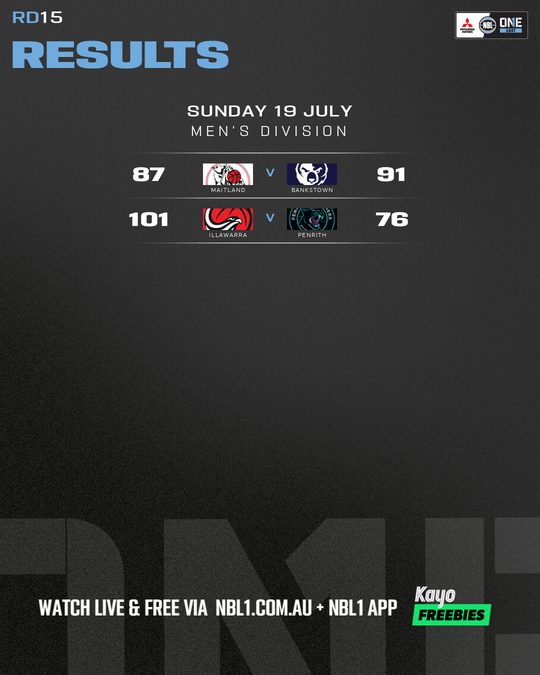 Nb L1 Round Results Graphic Illawarra Vs Penrith and More 4x5 (png)