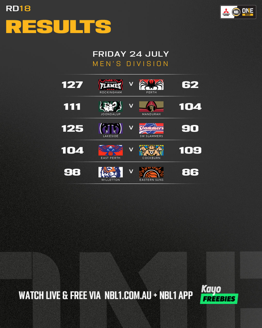 Nb L1%20 Round%20 Results%20 Graphic%20%3 A%20 Lakeside%20vs%20 Sw%20 Slammers%20and%20more%20 %204x5%20%28 Png%29