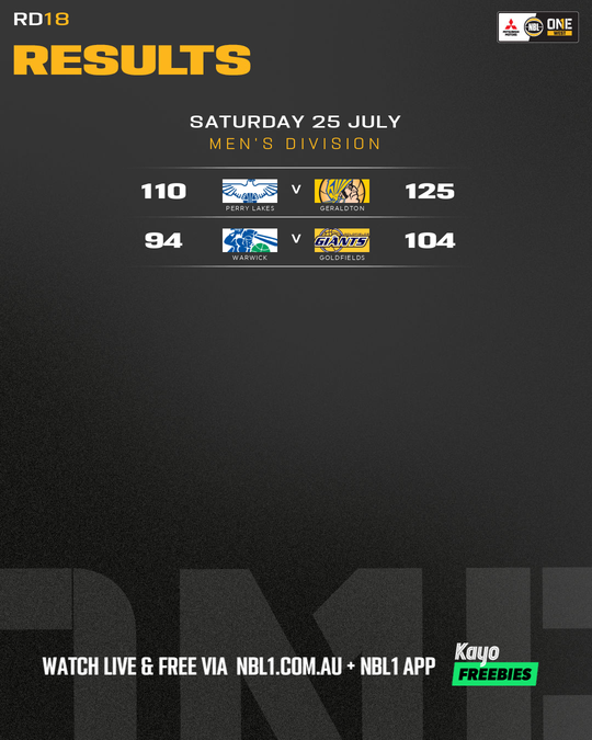 Nb L1 Round Results Graphic   Warwick Vs Goldfields and More   4x5 (png)