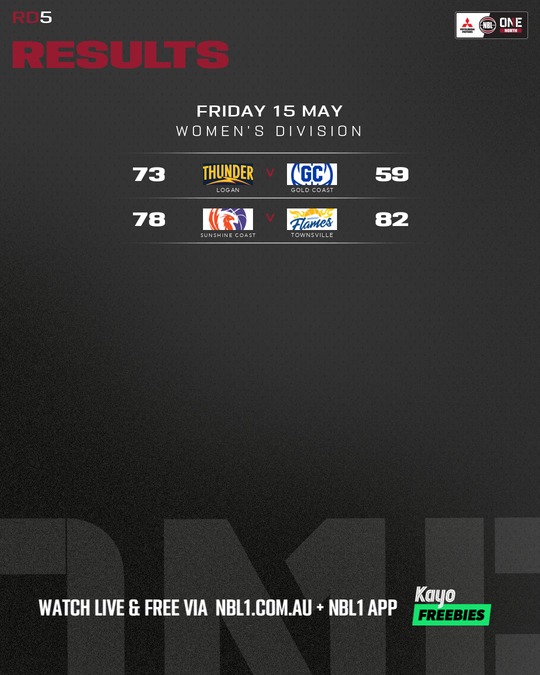Nb L1 Round Results Graphic Sunshine Coast Vs Townsville and More 4x5 (png)
