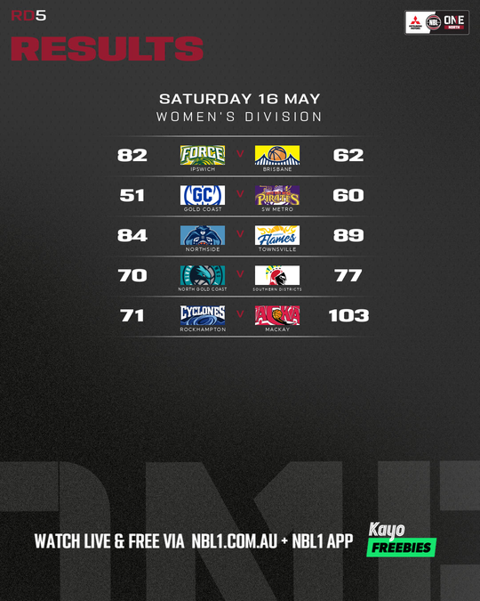Nb L1 Round Results Graphic Rockhampton Vs Mackay and More 4x5 (png)