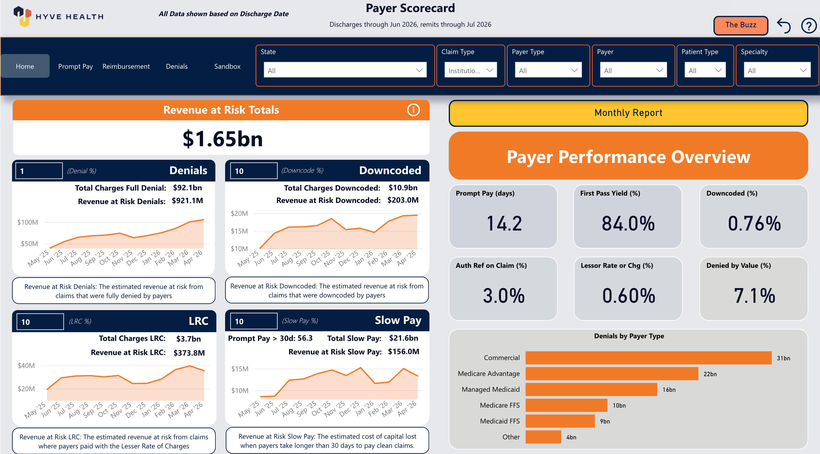 The main welcome screen for the Vitality Payer Scorecard