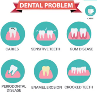 Icon grid of common dental problems: caries, sensitive teeth, gum disease, periodontal disease, enamel erosion and crooked teeth