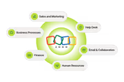 Zoho Partner