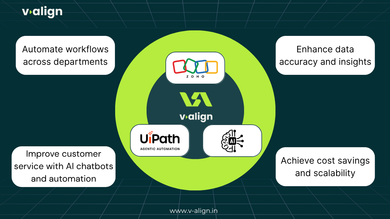 V-Align Technologies