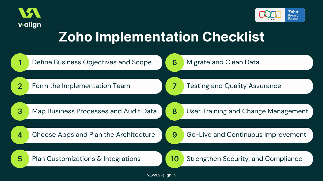 Zoho Implementation Checklist
