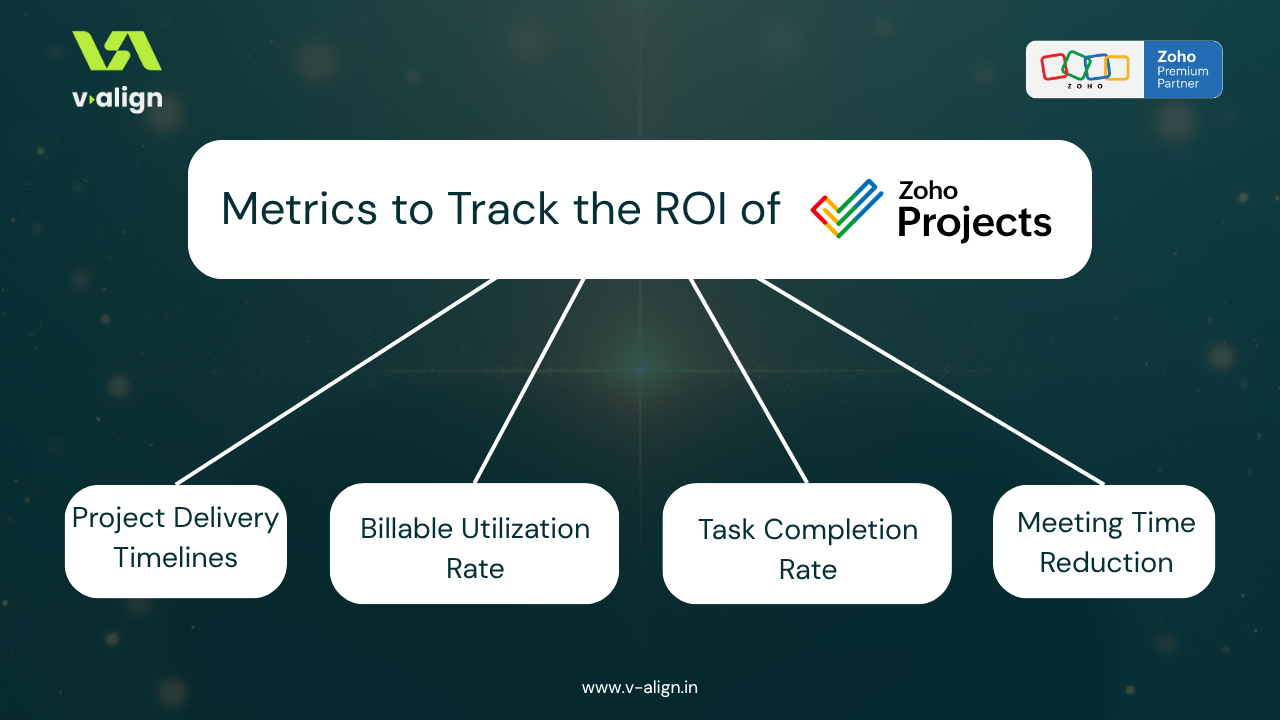 How to measure the ROI of Zoho Projects 