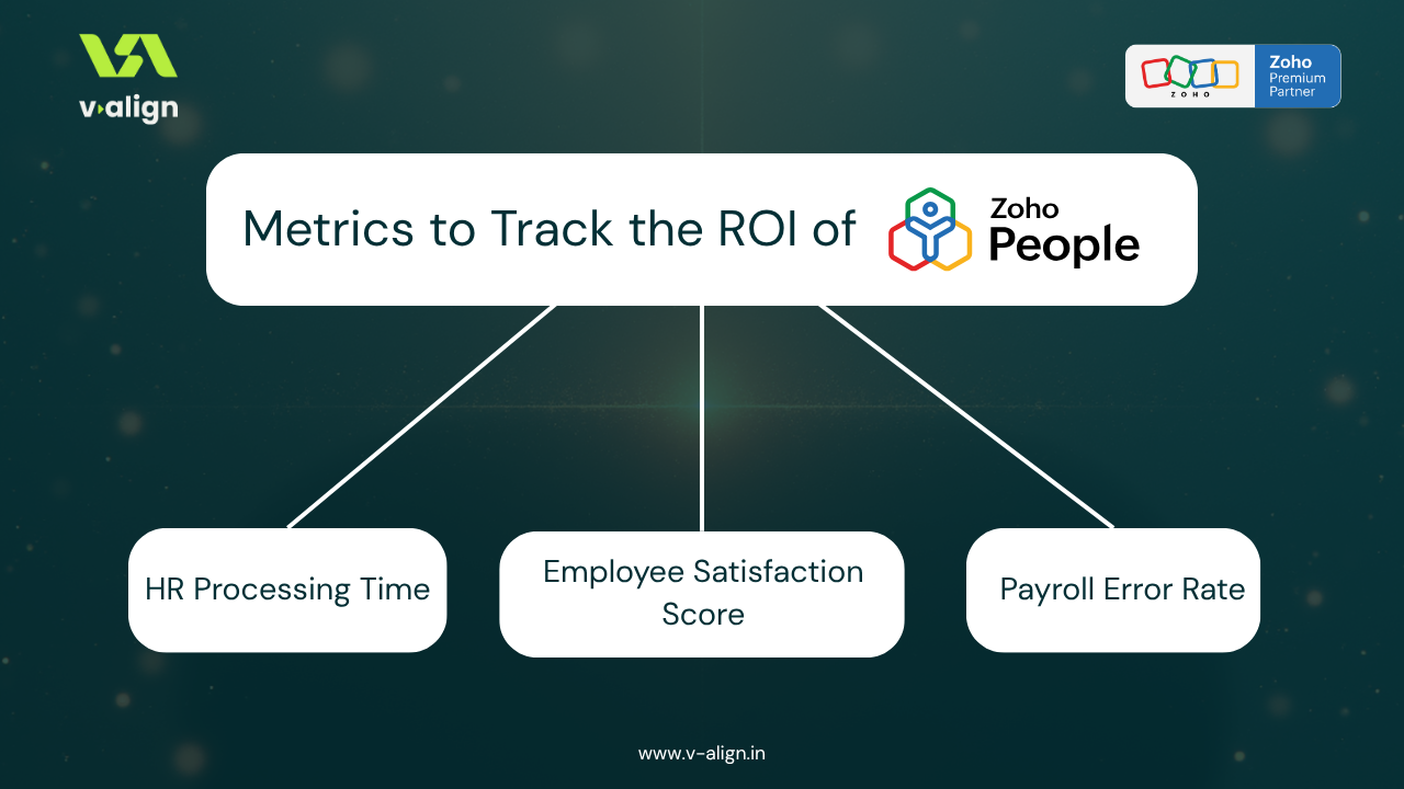 Metrics to track the ROI of Zoho People