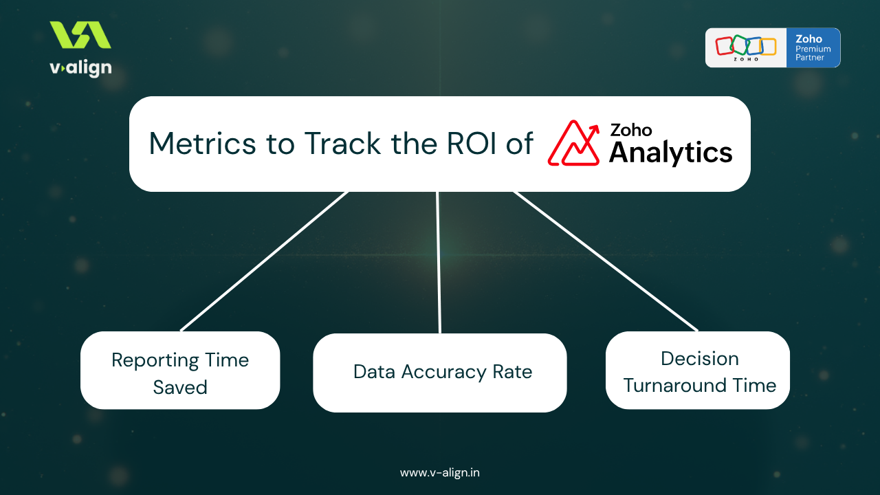 Metrics to track the ROI of Zoho Analytics