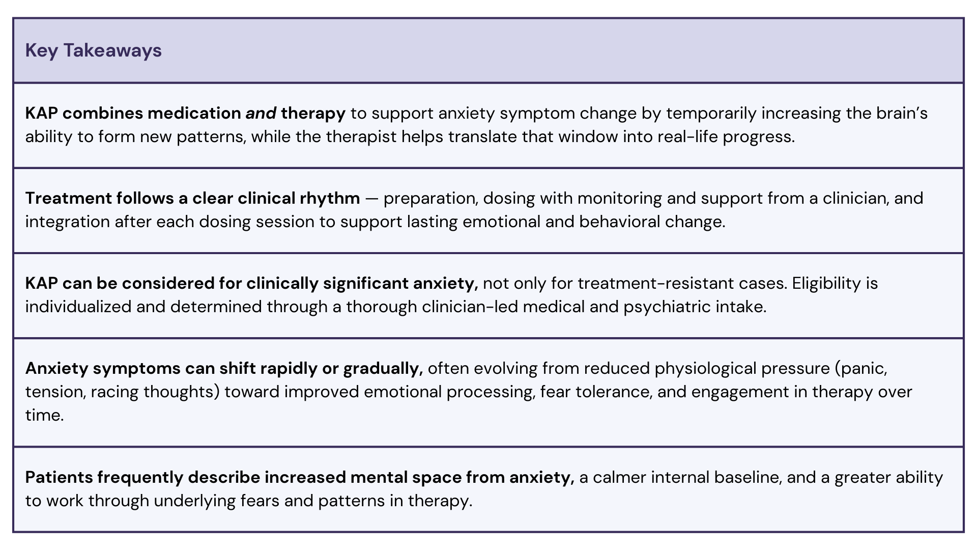 Key Takeaways:KAP combines medication and therapy to support anxiety symptom change by temporarily increasing the brain’s ability to form new patterns, while the therapist helps translate that window into real-life progress.Treatment follows a clear clinical rhythm — preparation, dosing with monitoring and support from a clinician, and integration after each dosing session to support lasting emotional and behavioral change.KAP can be considered for clinically significant anxiety, not only for treatment-resistant cases. Eligibility is individualized and determined through a thorough clinician-led medical and psychiatric intake.Anxiety symptoms can shift rapidly or gradually, often evolving from reduced physiological pressure (panic, tension, racing thoughts) toward improved emotional processing, fear tolerance, and engagement in therapy over time.Patients frequently describe increased mental space from anxiety, a calmer internal baseline, and a greater ability to work through underlying fears and patterns in therapy.‍
