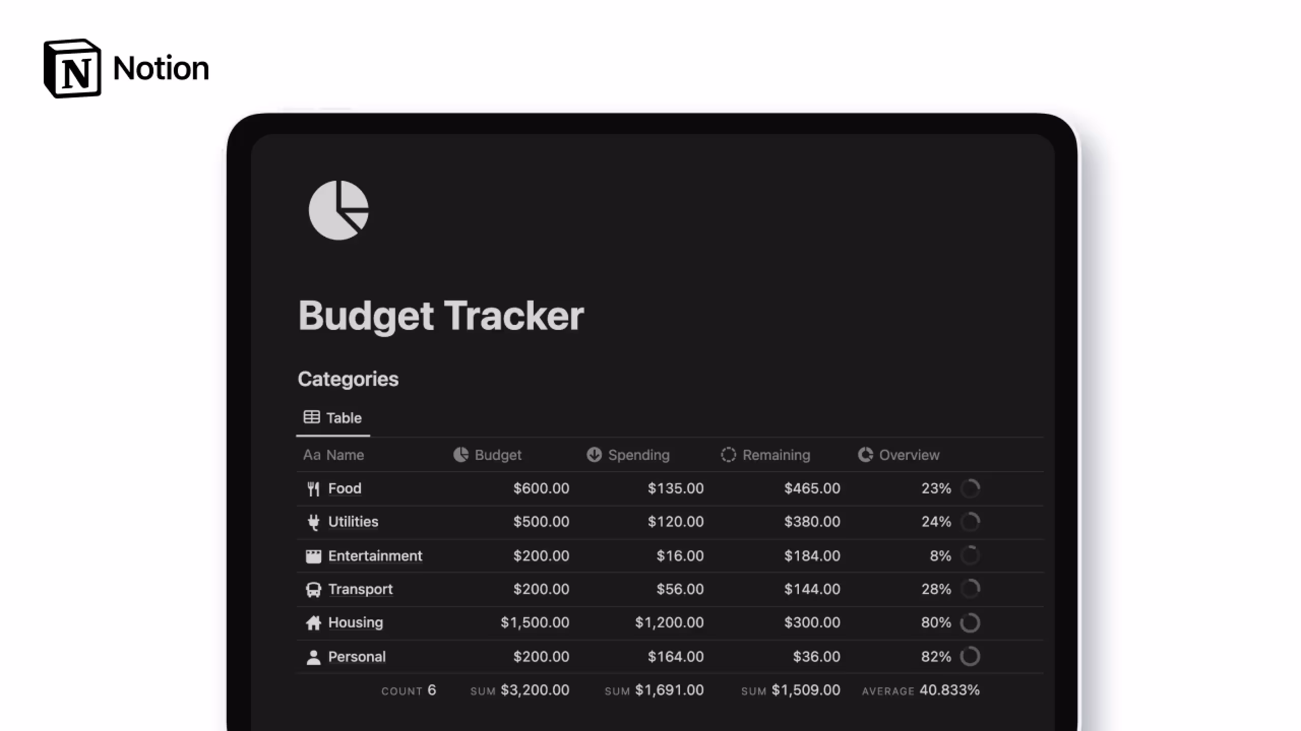 Best Notion Budget planner & tracker template