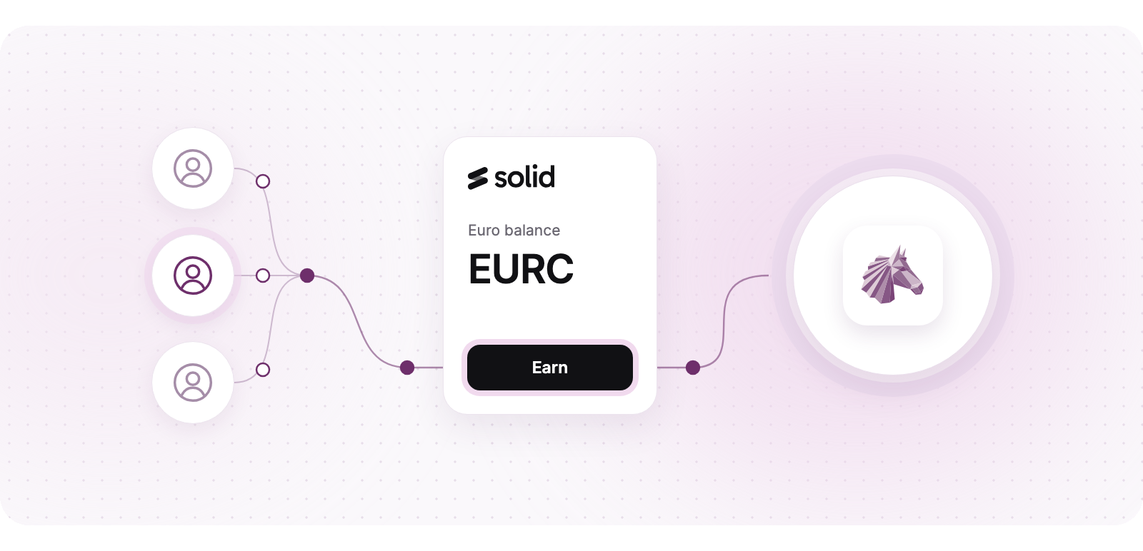 Solid users tap Earn in the Solid app, which connects to Byzantine's infrastructure