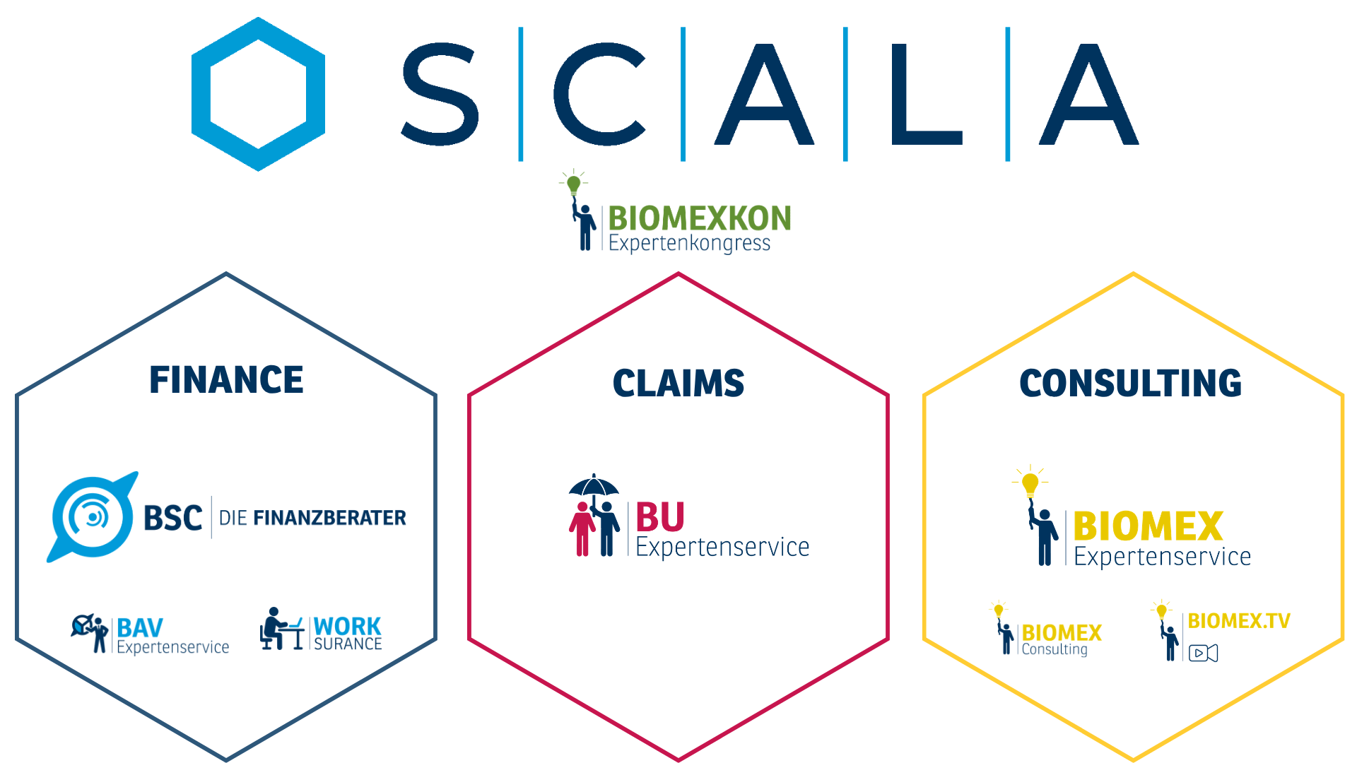 Tätigkeitsfelder SCALA Finanzgruppe