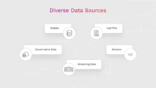 Educational Video example 