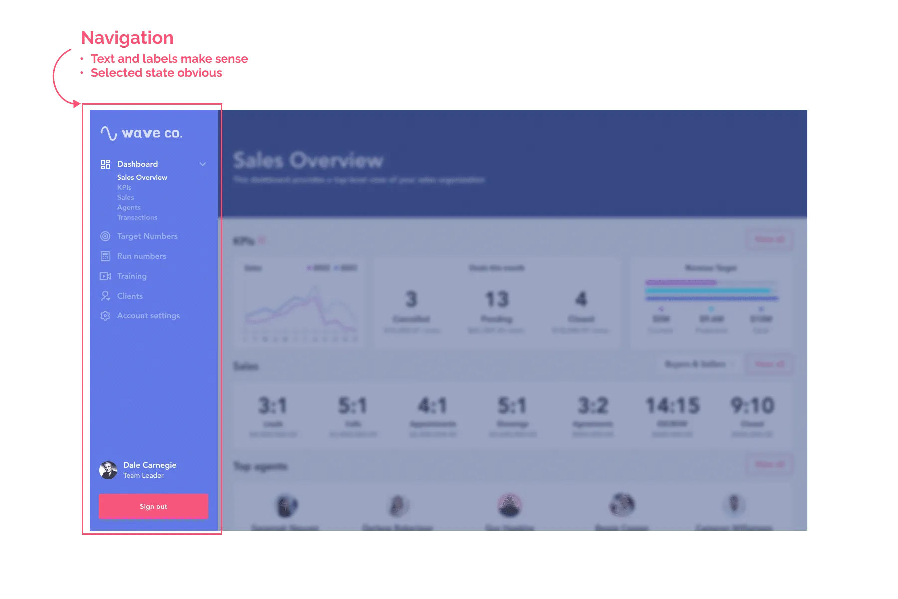 Dashboard with navigation on the left and selected state on the item selected