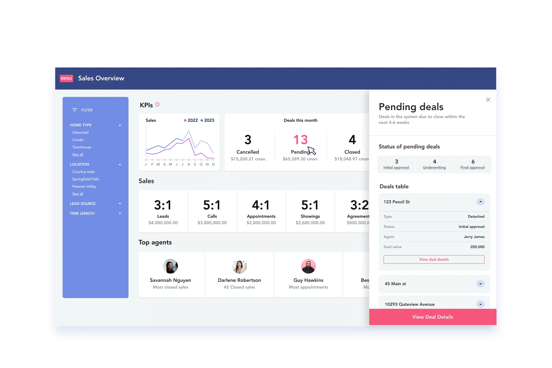 Dashboard design showing pop out drawer with metadata and actions